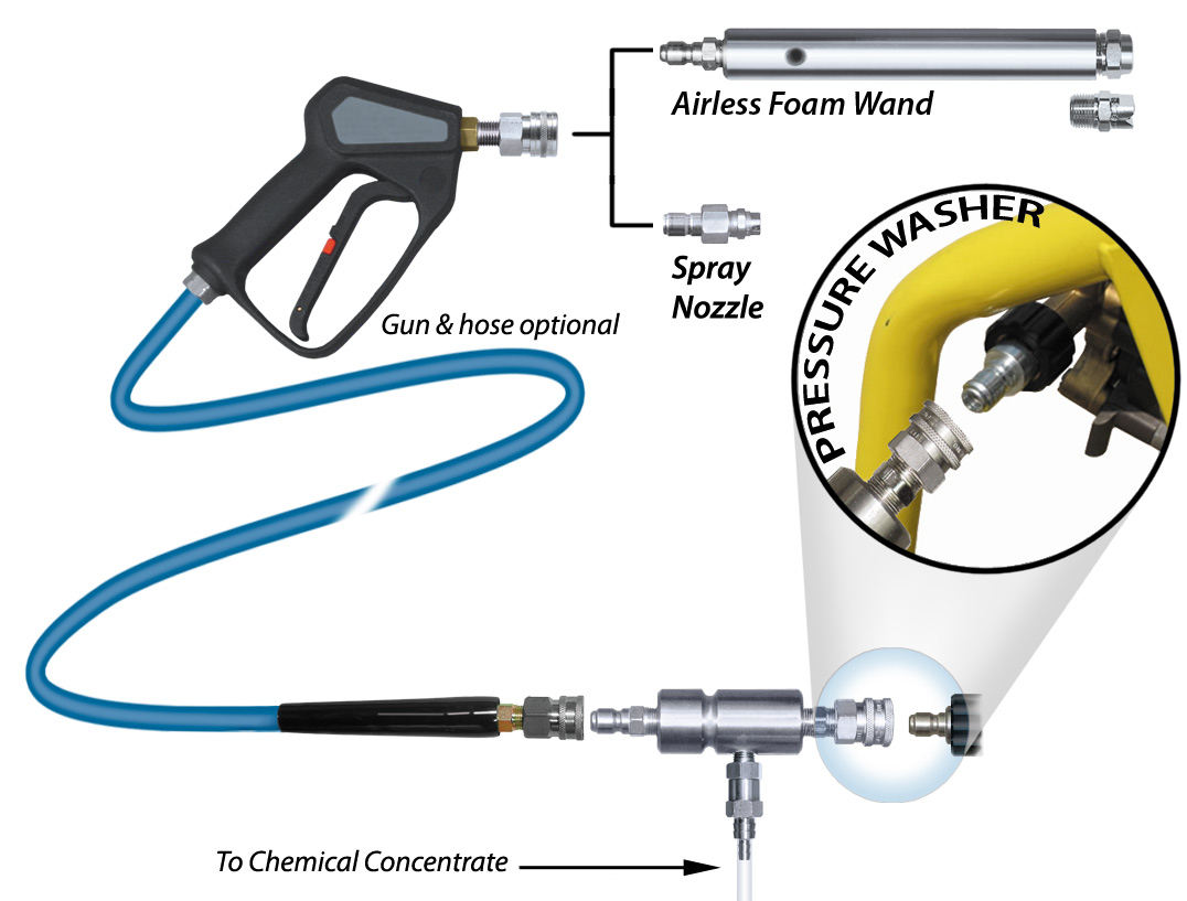 (image for) Lafferty Model 10 SS Combo Airless Foamer / Sprayer Kit