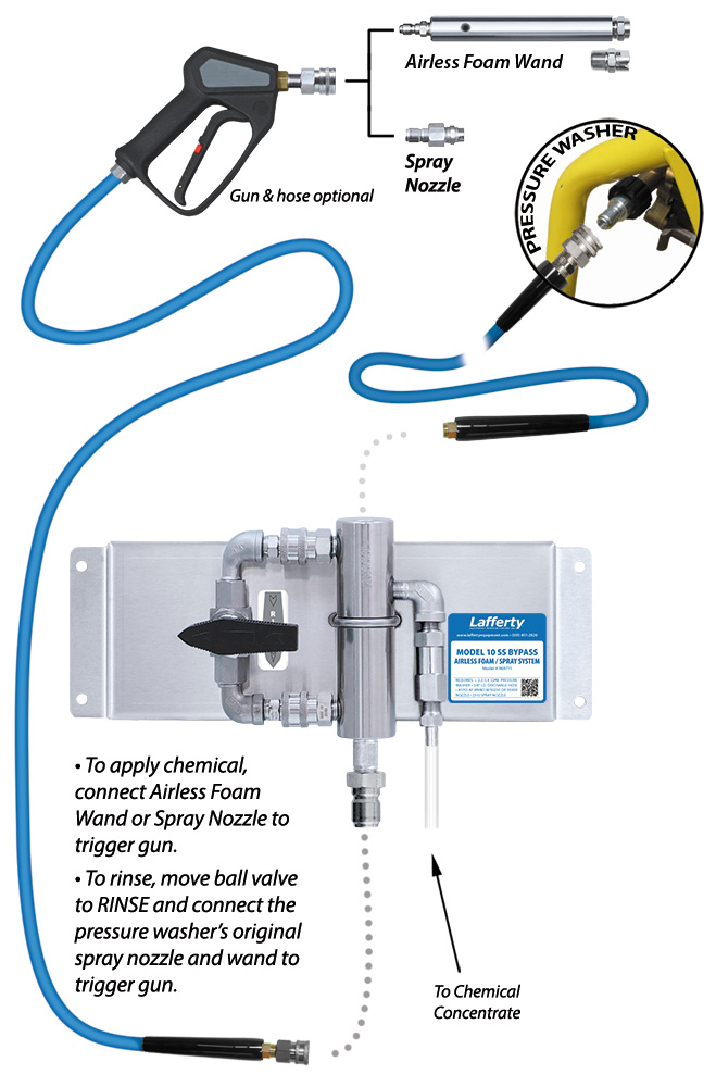 (image for) Lafferty Model 10 SS Bypass Airless Foam/Spray System (No Hose)