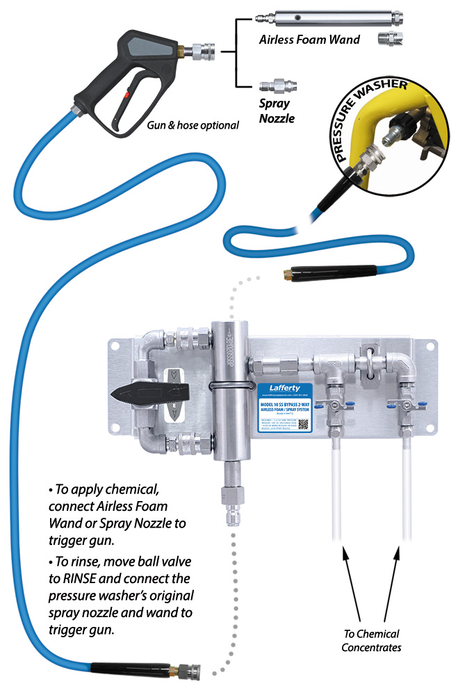 (image for) Lafferty Model 10 SS Bypass 2-Way Airless Foam/Spray System (No Hose)