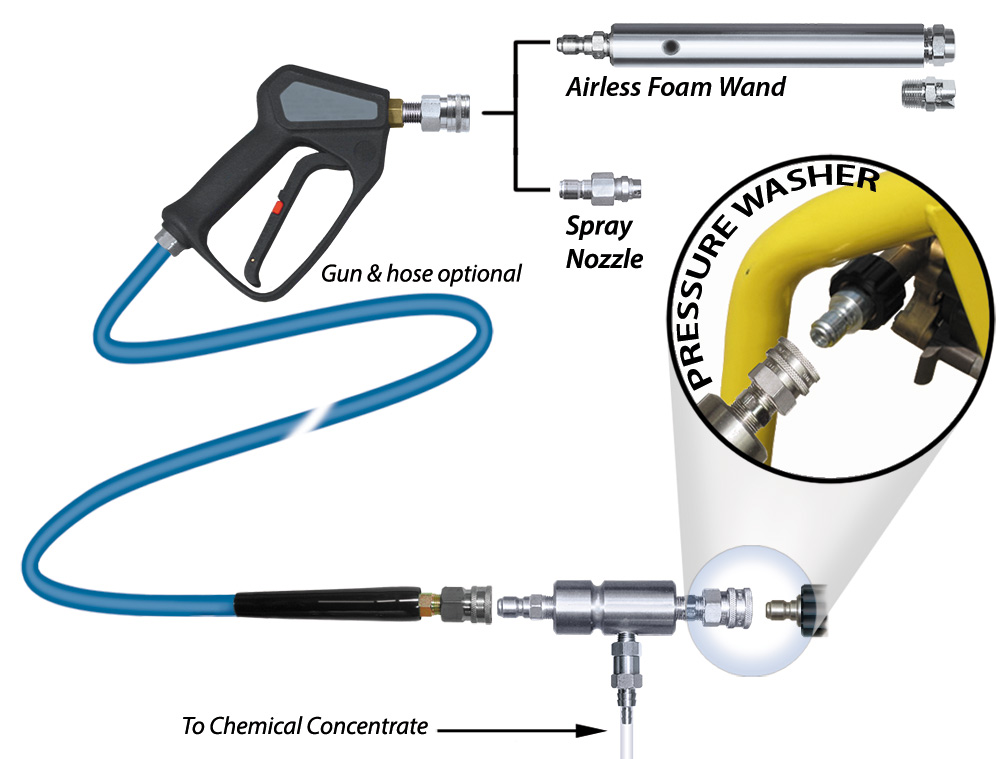 (image for) Lafferty Model 20 SS Combo Airless Foamer / Sprayer Kit