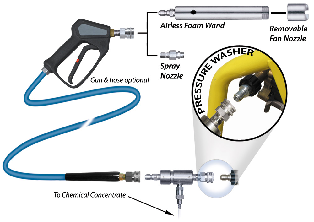 (image for) Lafferty Model 20 SSHC Combo Airless Foamer / Sprayer Kit