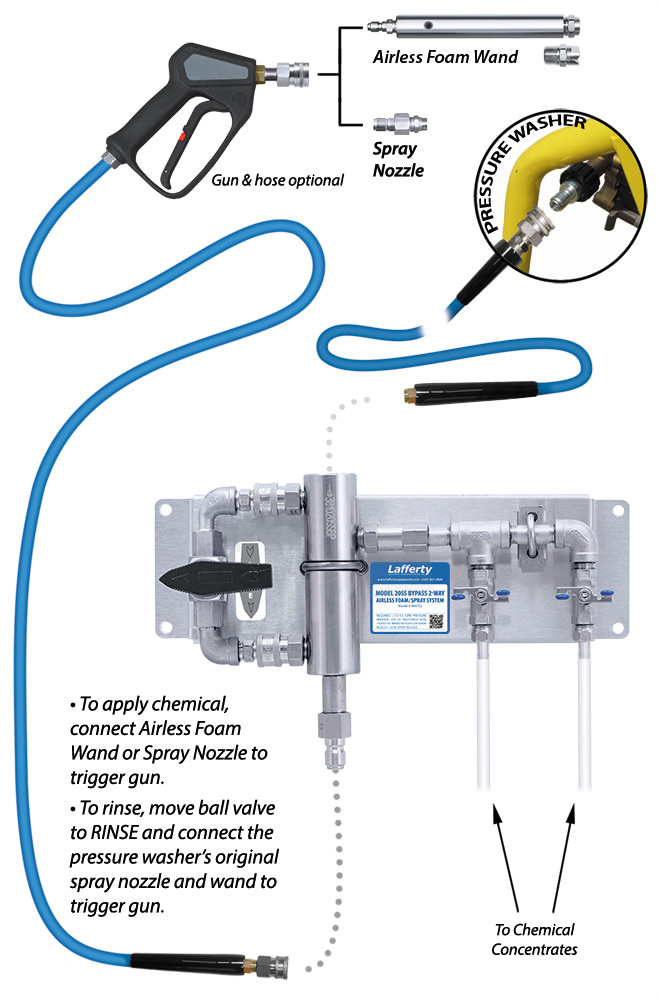 (image for) Lafferty Model 20 SS Bypass 2-Way Airless Foam/Spray System (No Hose)