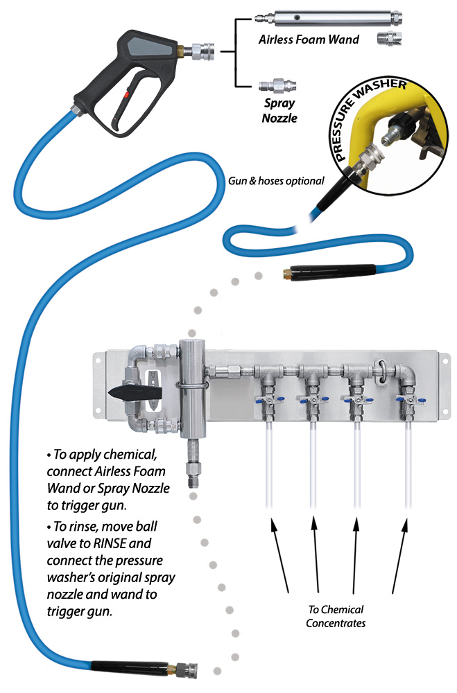 (image for) Model 20 SS Bypass 4-Way Airless Foam/Spray System (No Hose)
