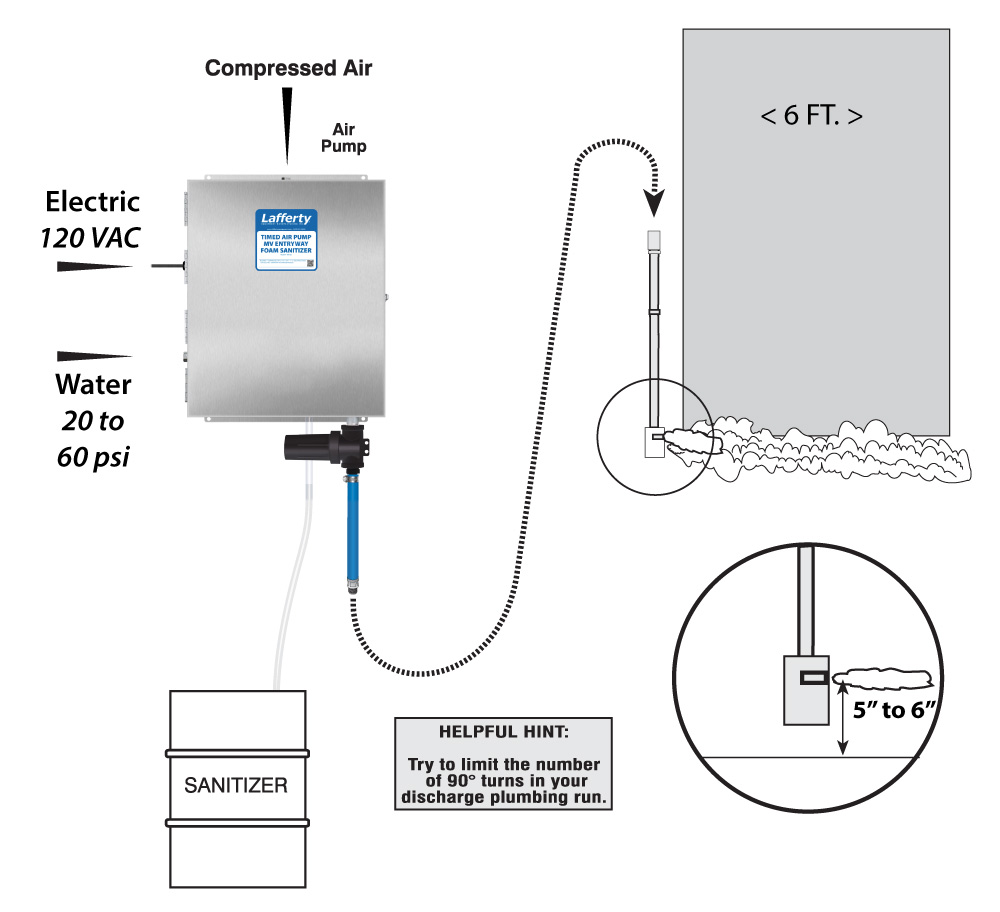 (image for) Lafferty Timed Air Pump MV Entryway Foam Sanitizer