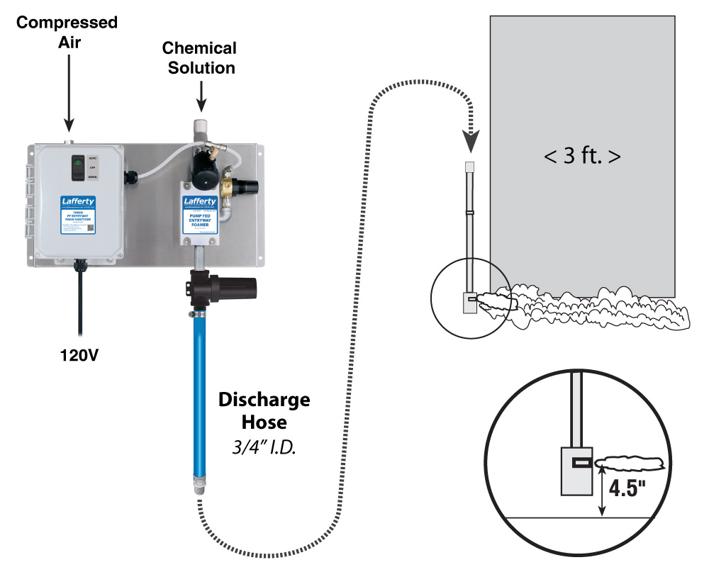 (image for) Lafferty Timed PF Entryway Foam Sanitizer
