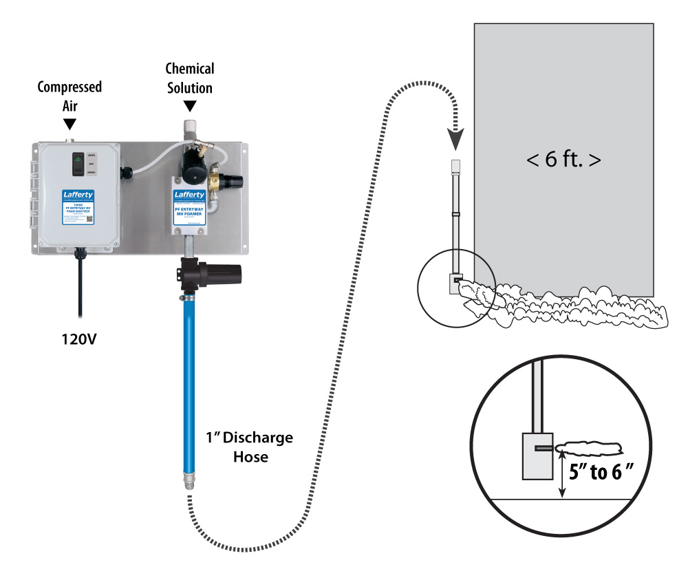 (image for) Lafferty Timed PF Entryway MV Foam Sanitizer