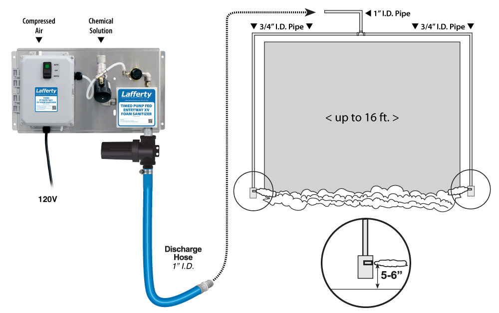 (image for) Lafferty Timed PF Entryway XV Foam Sanitizer