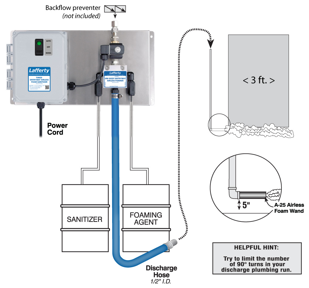 (image for) Lafferty Timed Entryway Airless Foam Sanitizer