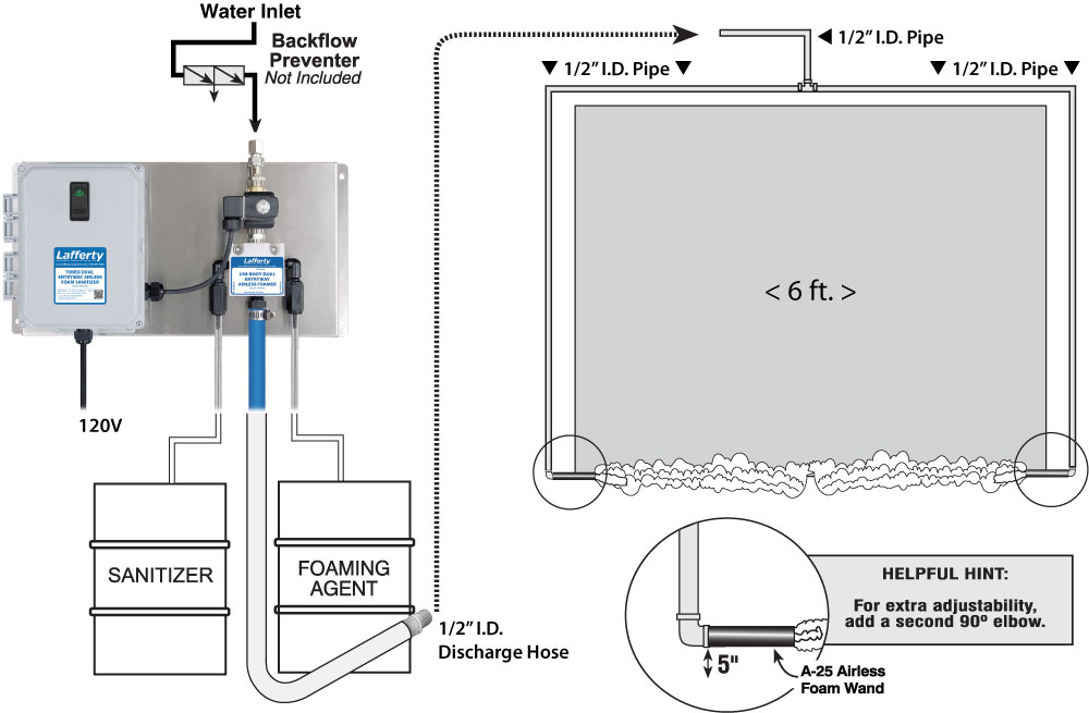 (image for) Lafferty Timed Dual Entryway Airless Foam Sanitizer