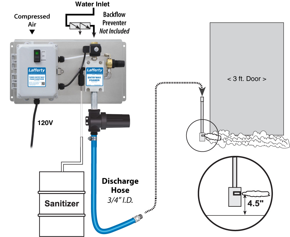 (image for) Lafferty Timed Entryway Foam Sanitizer