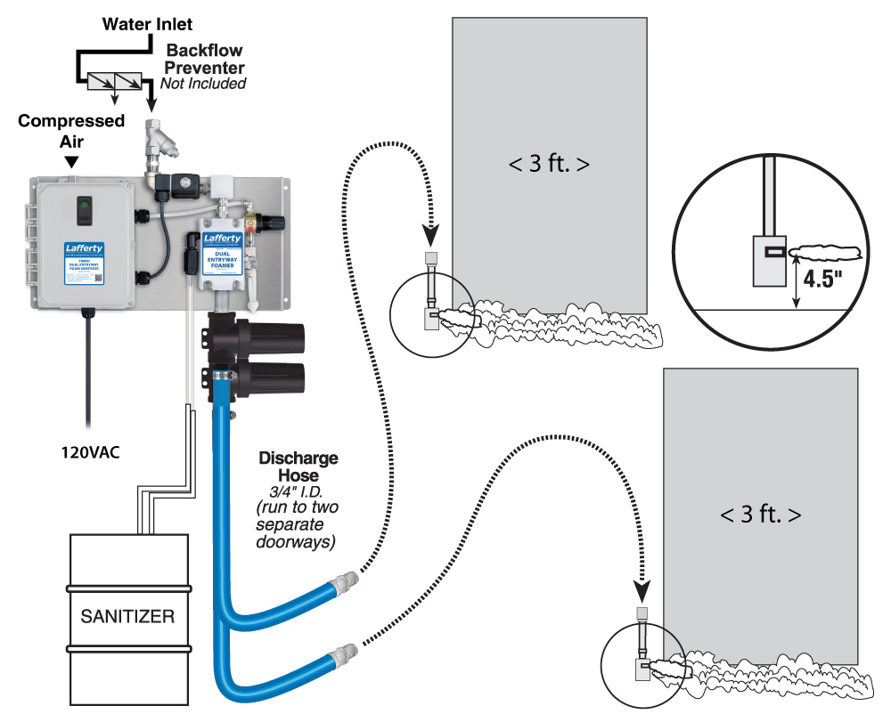 (image for) Lafferty Timed Dual Entryway Foam Sanitizer