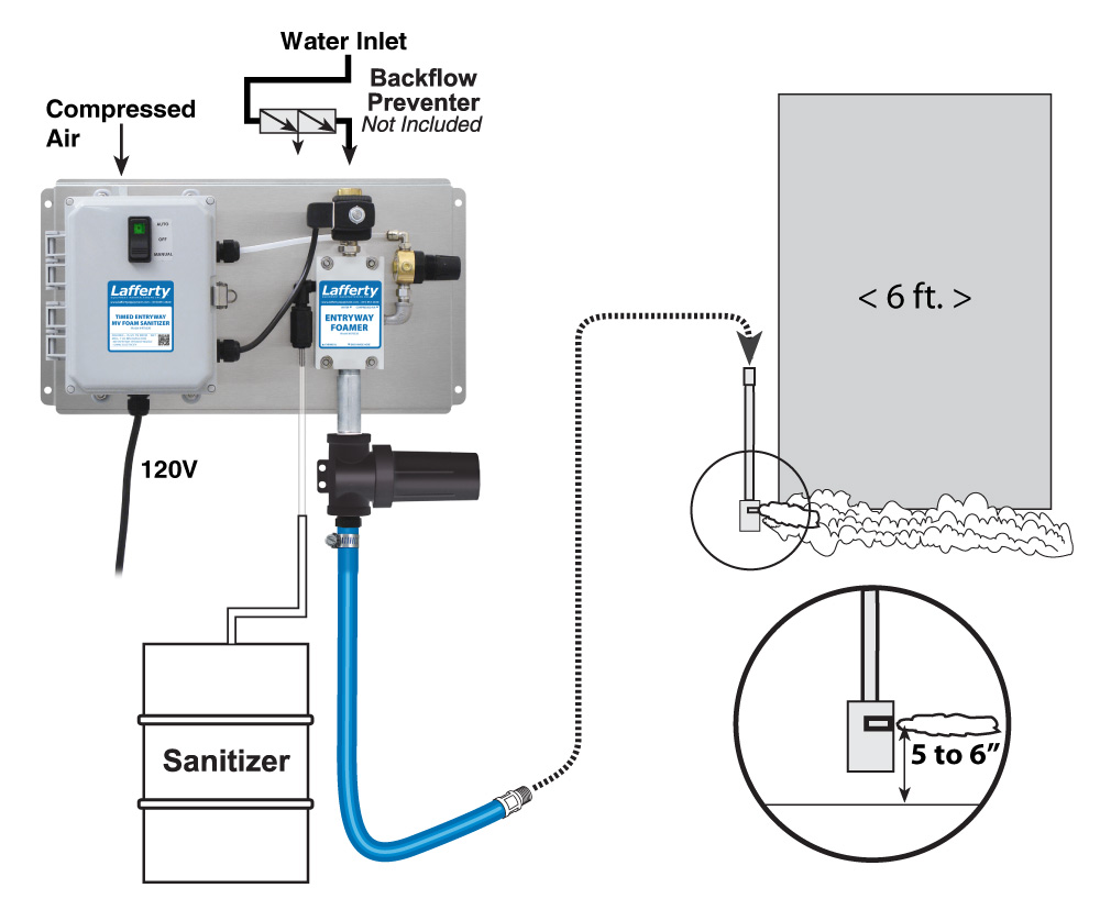 (image for) Lafferty Timed Entryway MV Foam Sanitizer