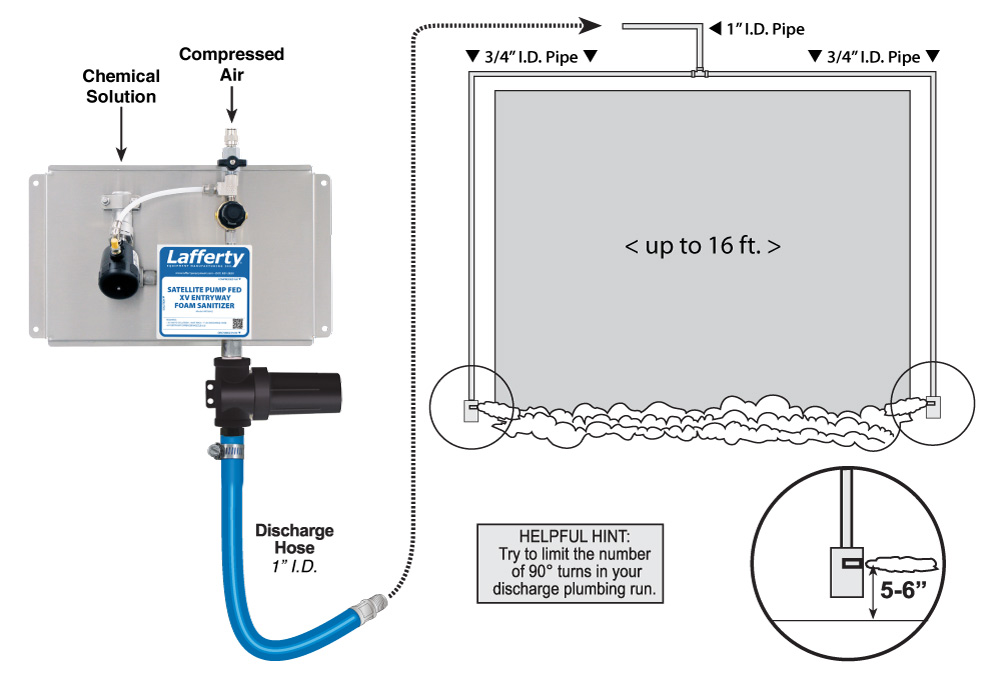 (image for) Lafferty Satellite PF Entryway XV Foam Sanitizer