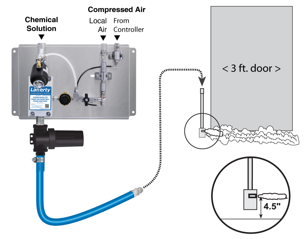 (image for) Lafferty Vision Satellite PF Entryway Foam Sanitizer