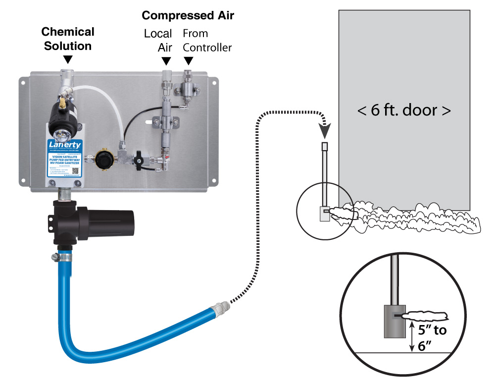 (image for) Lafferty Vision Satellite PF Entryway MV Foam Sanitizer