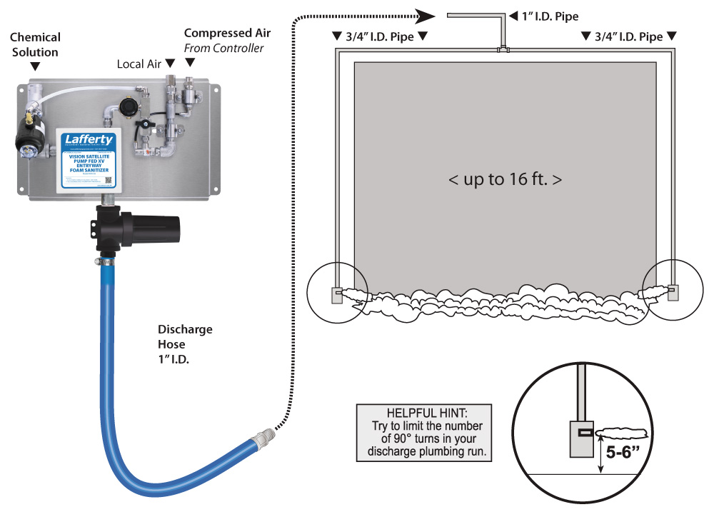 (image for) Lafferty Vision Satellite PF Entryway XV Foam Sanitizer