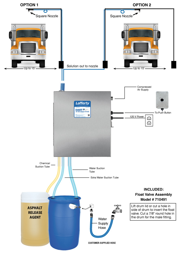 (image for) Lafferty DART AP-MM Spray System
