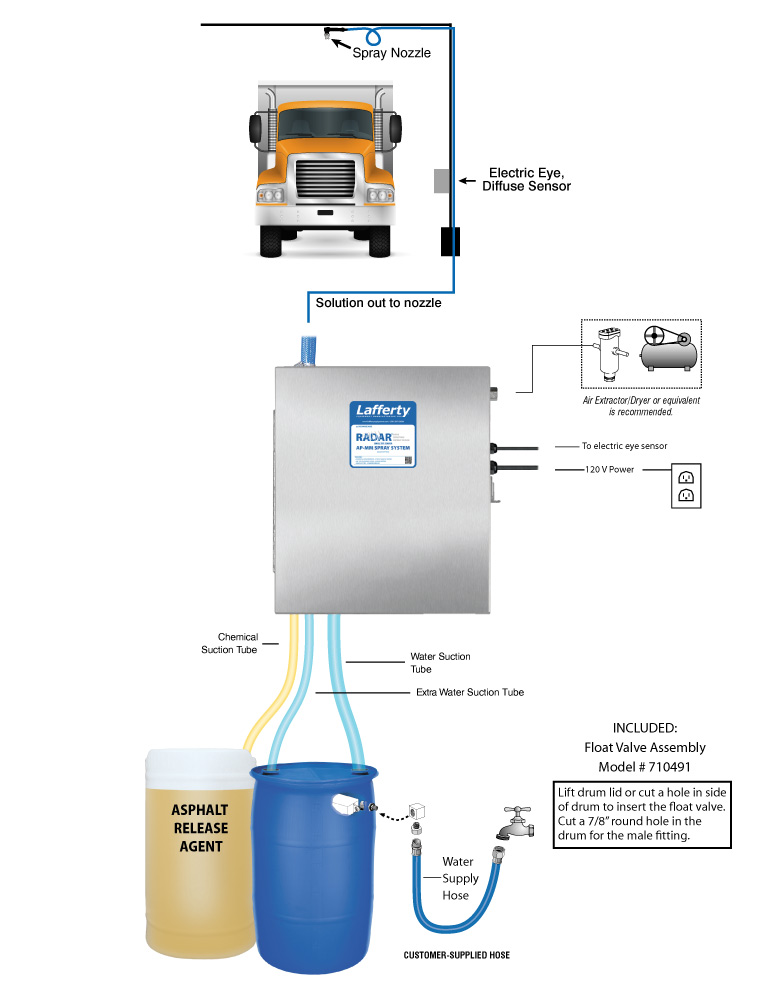 (image for) Lafferty RADAR Single Eye AP-MM Spray System
