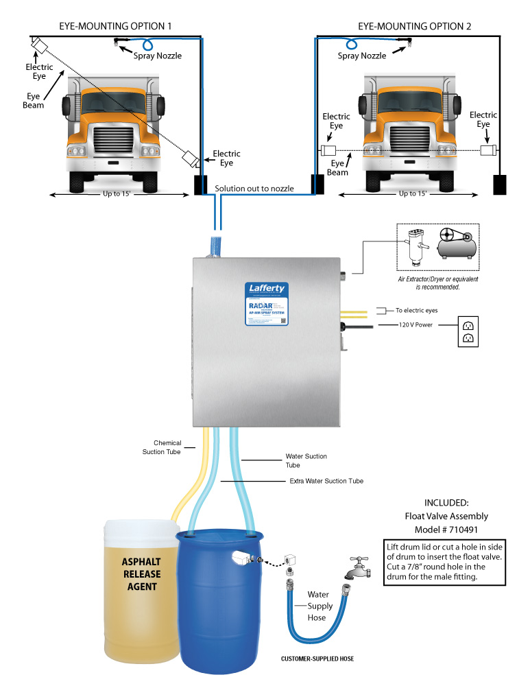 (image for) Lafferty RADAR AP-MM Spray System