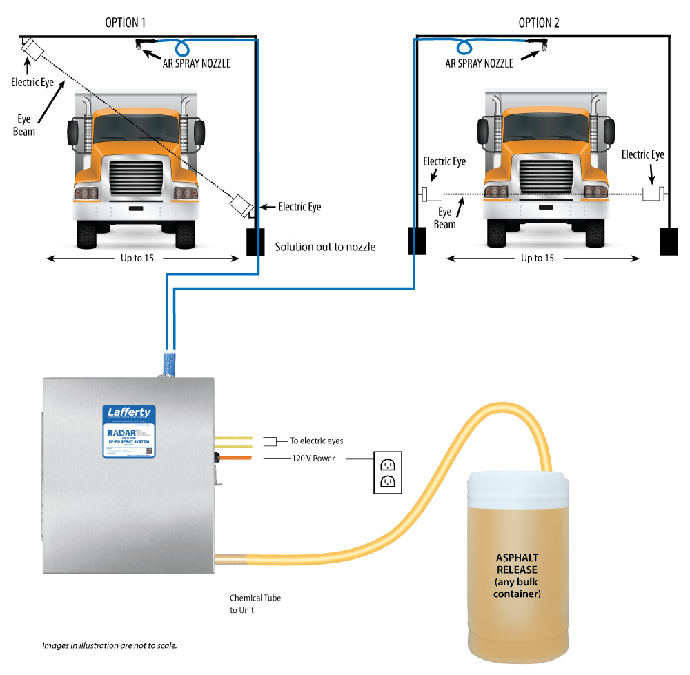 (image for) Lafferty RADAR EP-PD Spray System