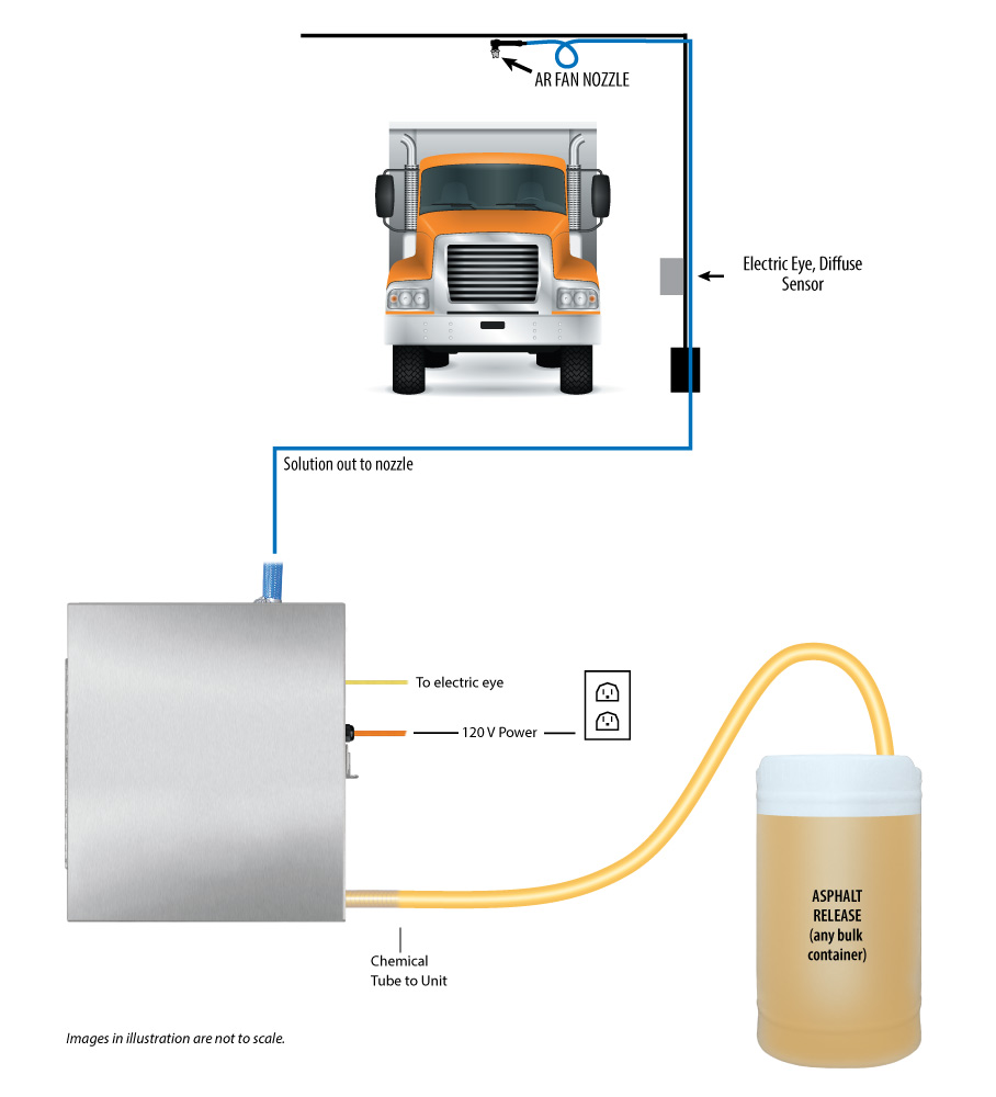 (image for) Lafferty RADAR Single Eye, EP-PD Spray System