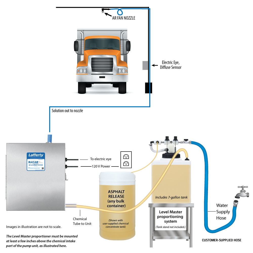 (image for) Lafferty RADAR Single Eye, EP-LM Spray System
