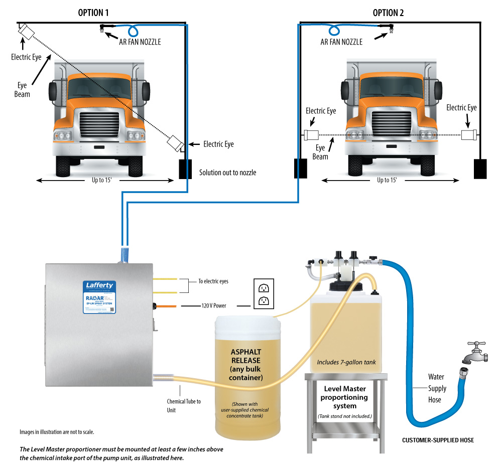 (image for) Lafferty RADAR EP-LM Spray System