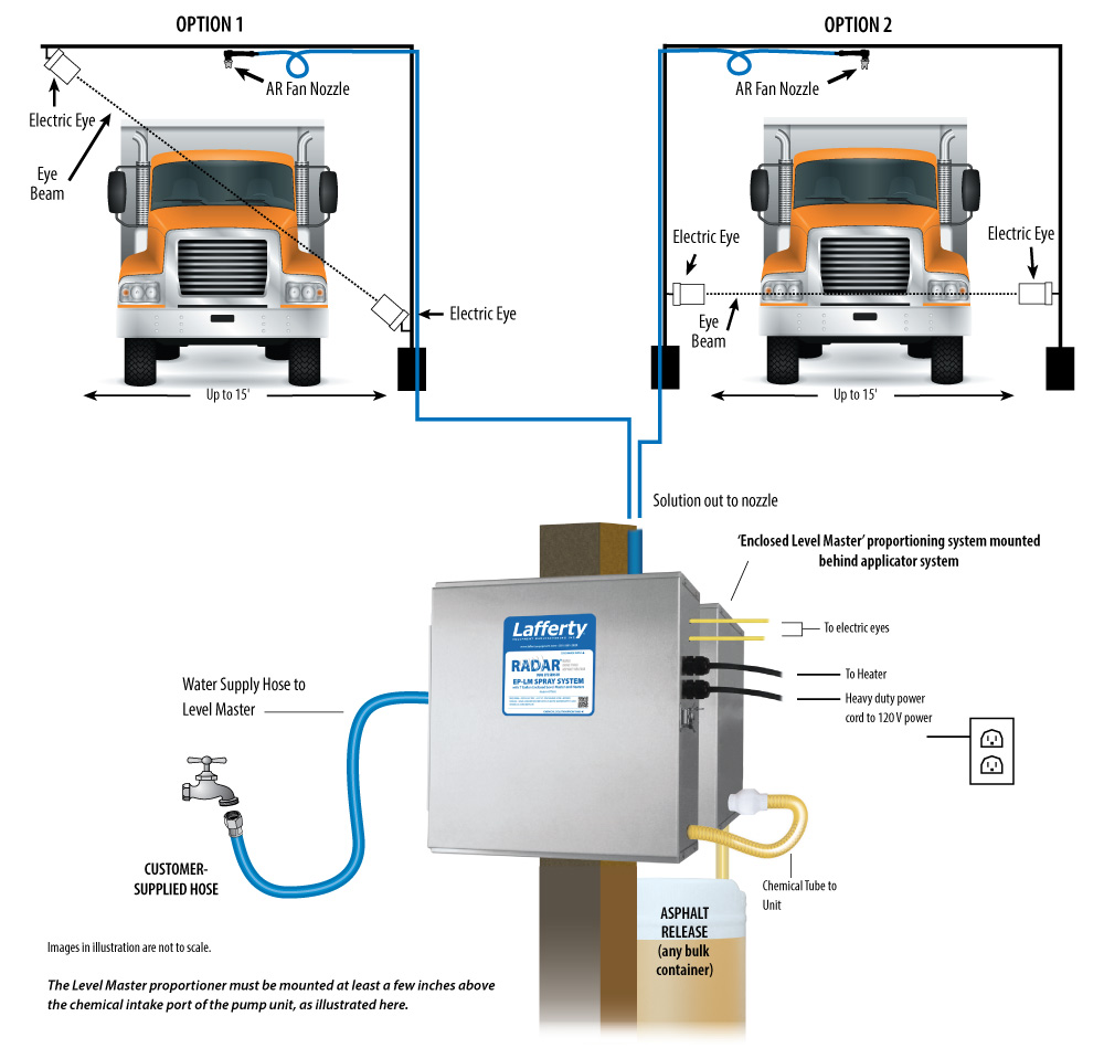 (image for) Lafferty RADAR EP-LM Spray System With Enclosed 7 Gallon Level Master & Heaters