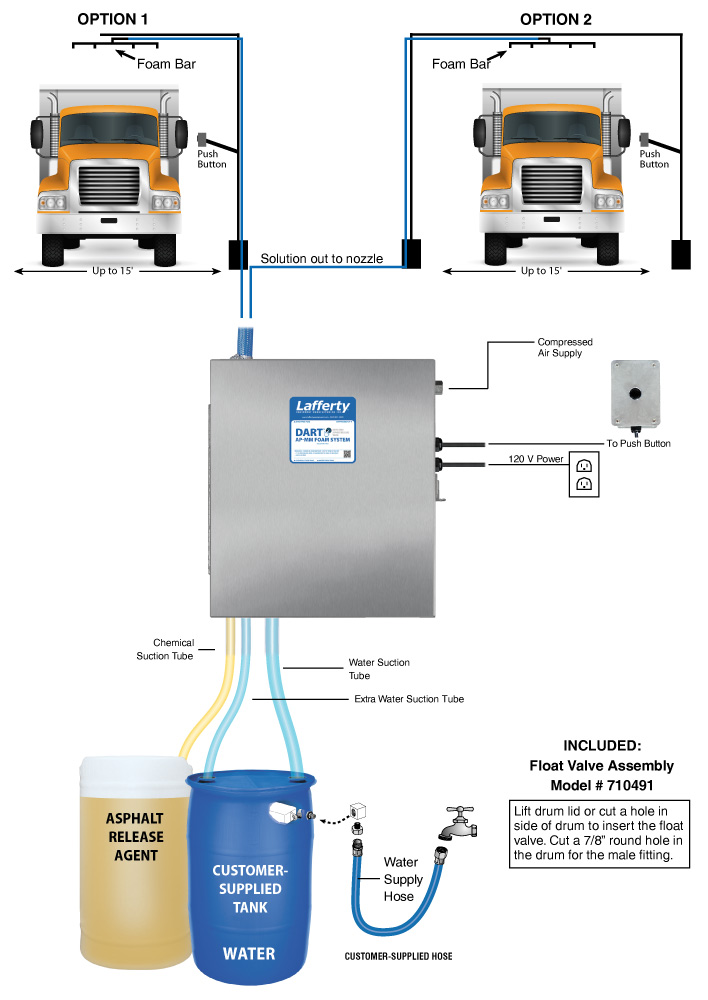 (image for) Lafferty DART AP-MM Foam System
