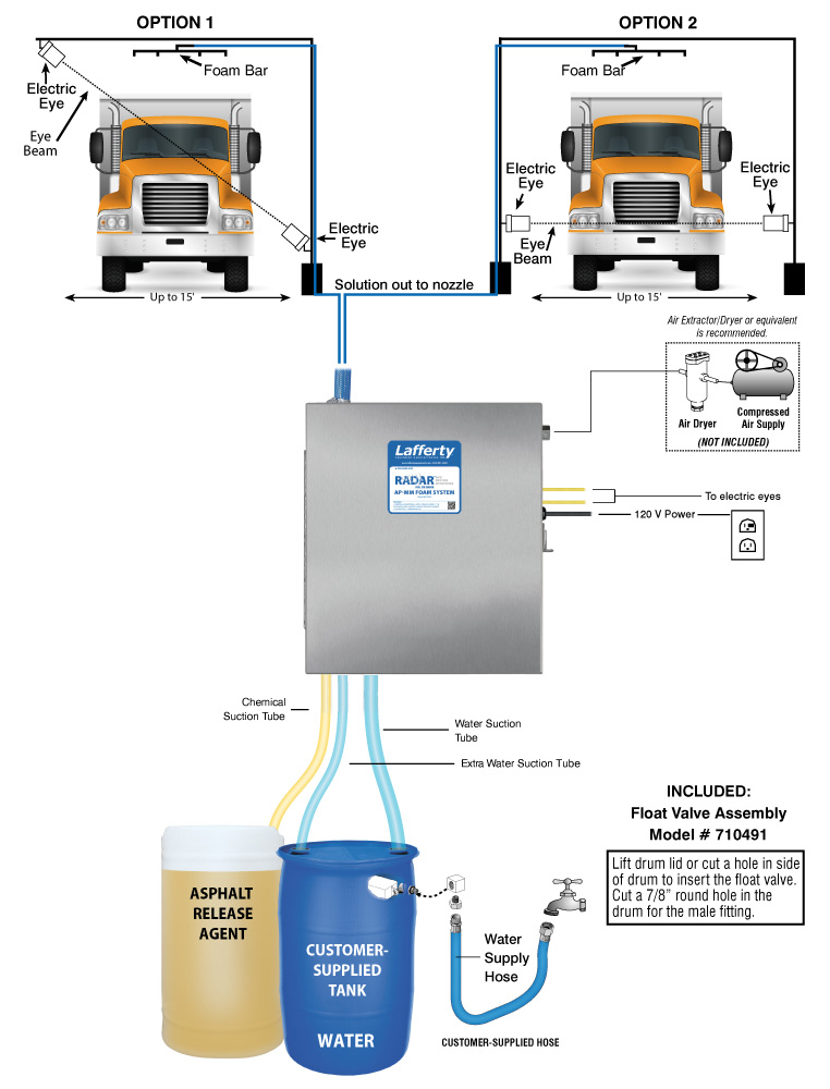 (image for) Lafferty RADAR AP-MM Foam System