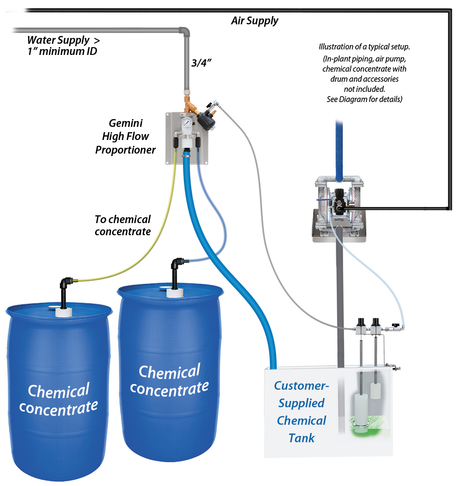 (image for) Lafferty 7 GPM Gemini High Flow Level Master (Customer Supplied Tank)
