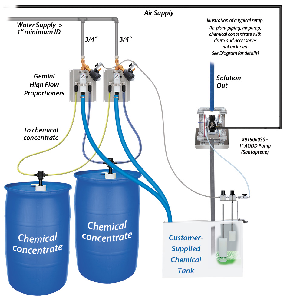 (image for) Lafferty 14 GPM Gemini High Flow Level Master (Customer Supplied Tank)