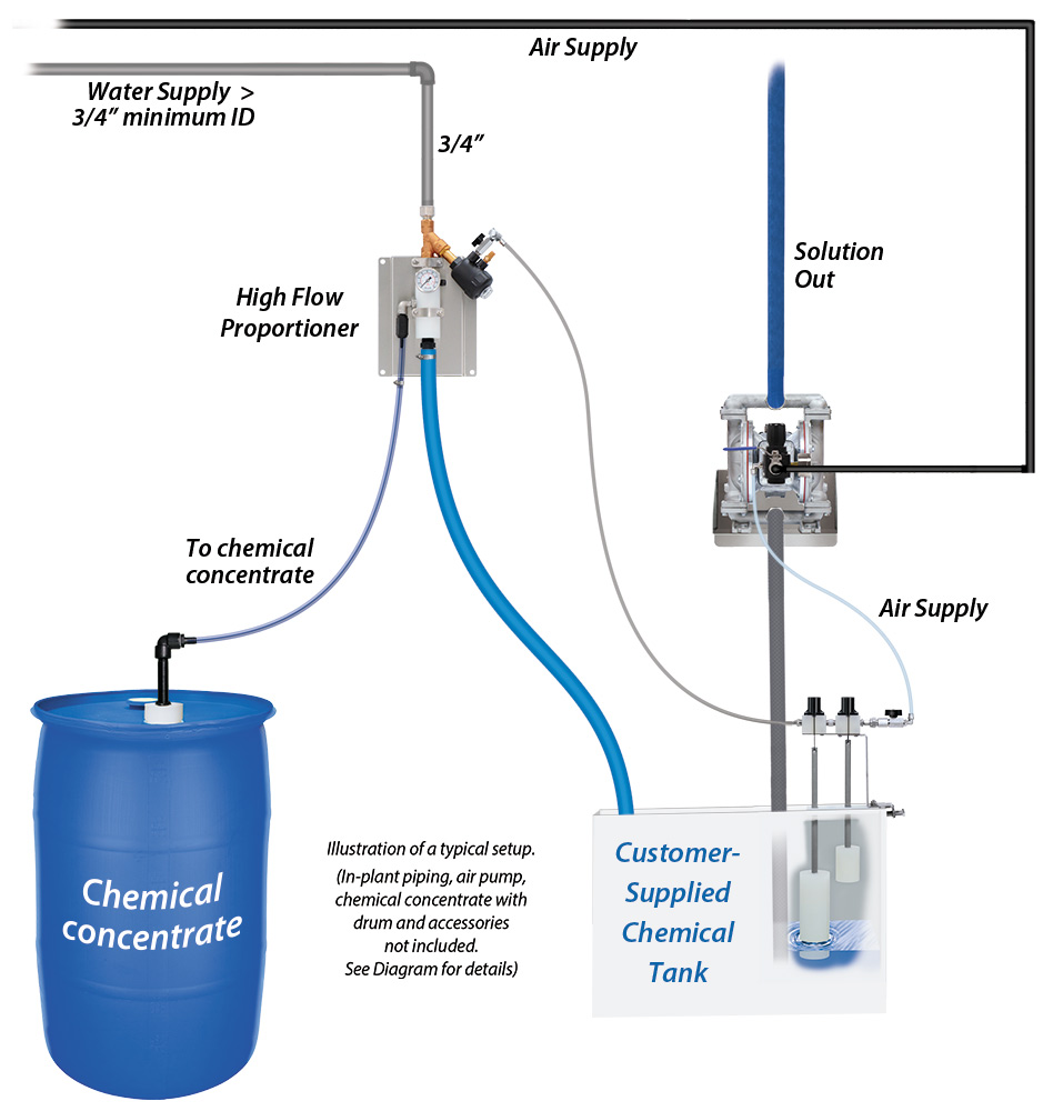 (image for) Lafferty 10 GPM High Flow Level Master (Customer Supplied Tank)