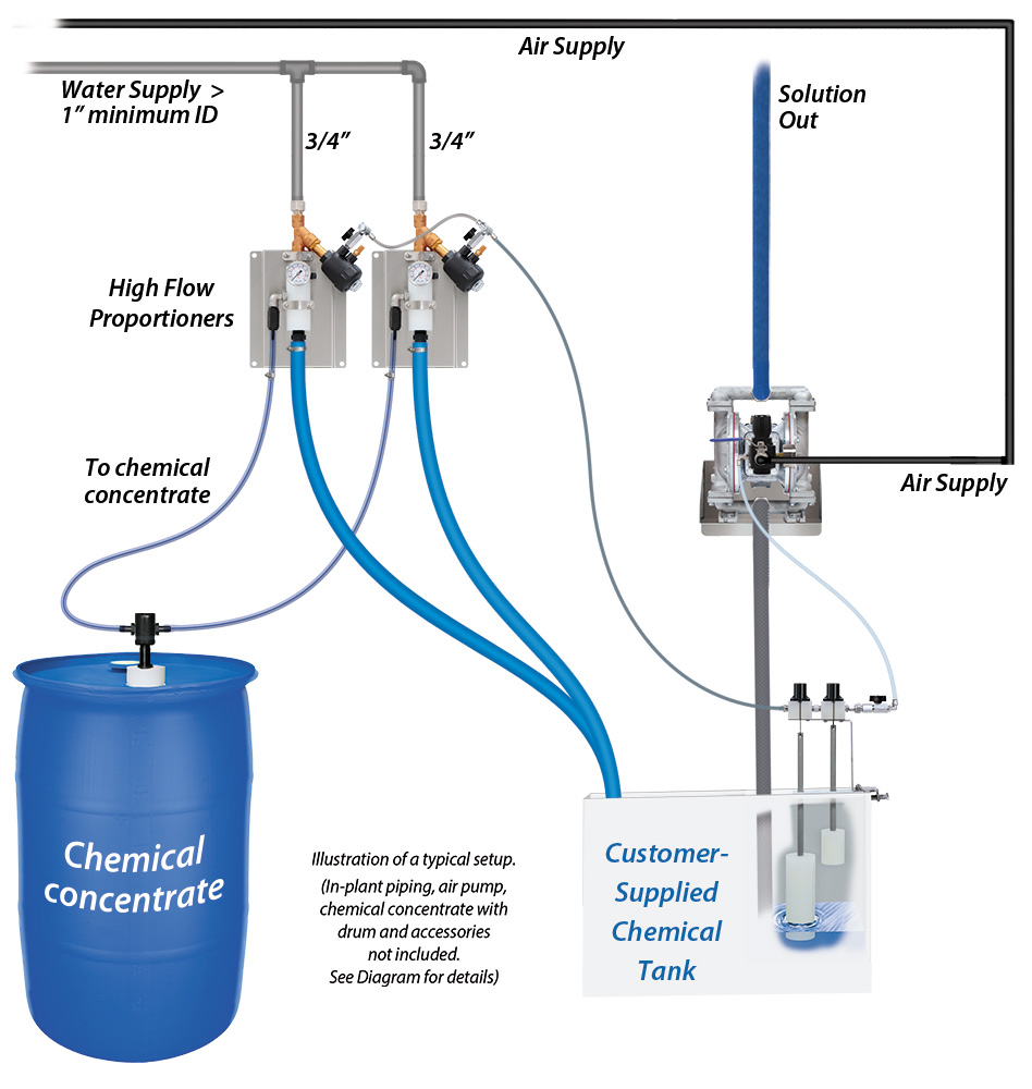 (image for) Lafferty 20 GPM High Flow Level Master (Customer Supplied Tank)