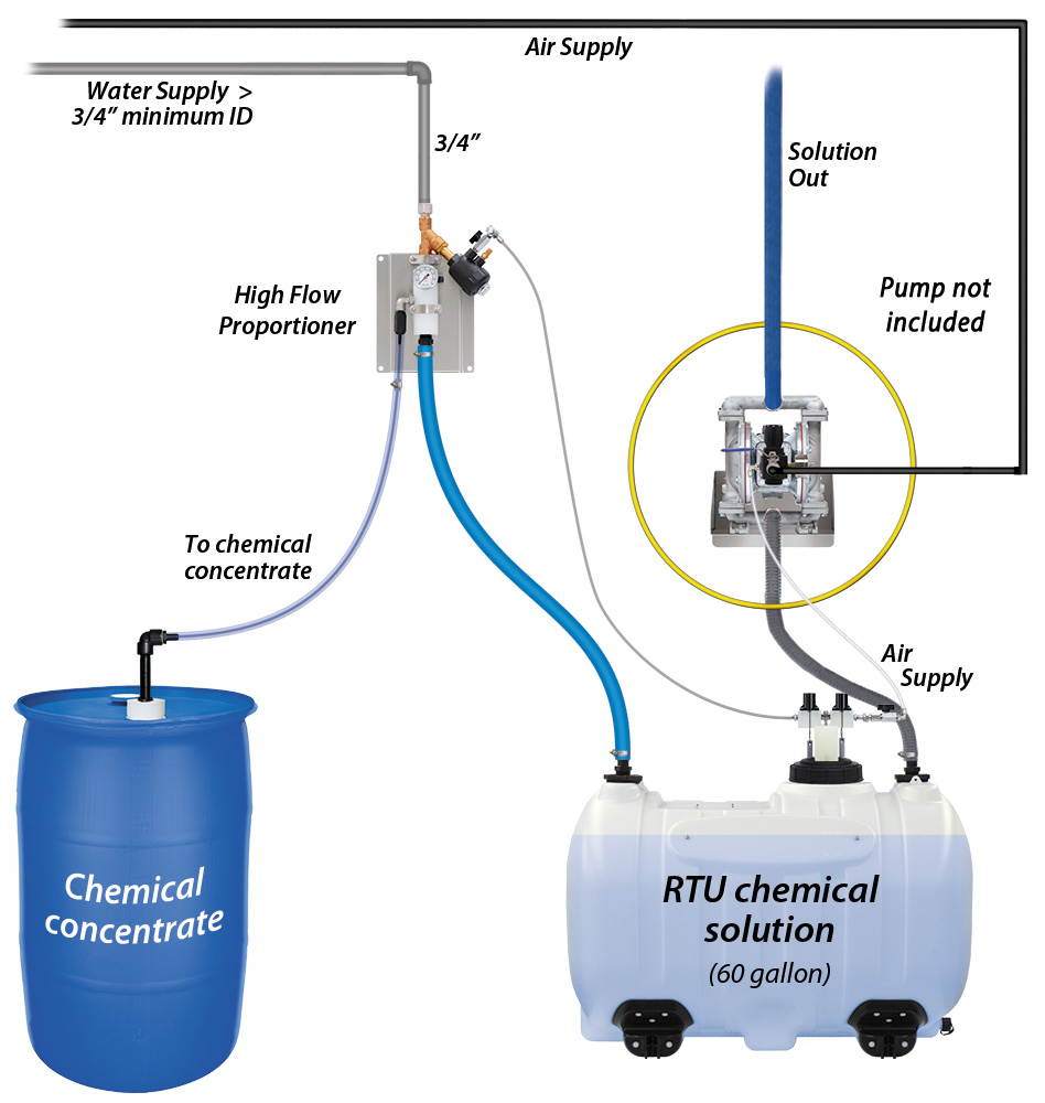 (image for) Lafferty 60/10 High Flow Level Master
