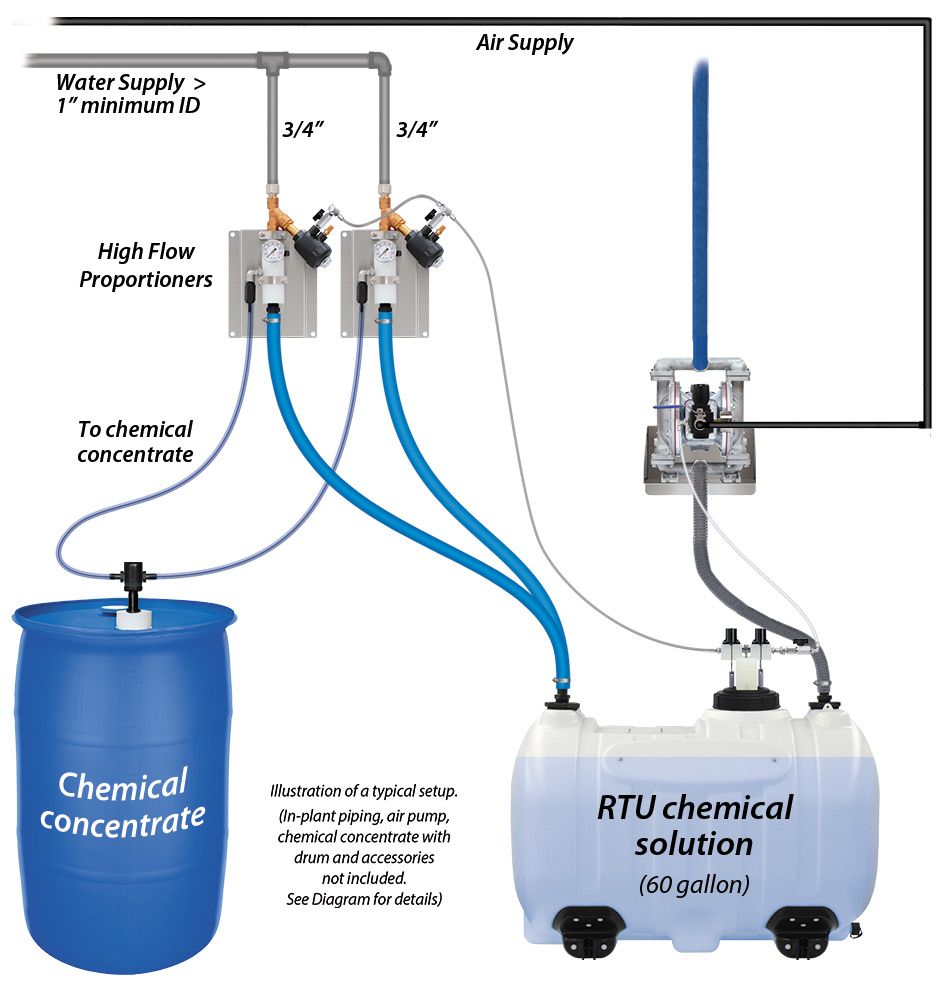 (image for) Lafferty 60/20 High Flow Level Master