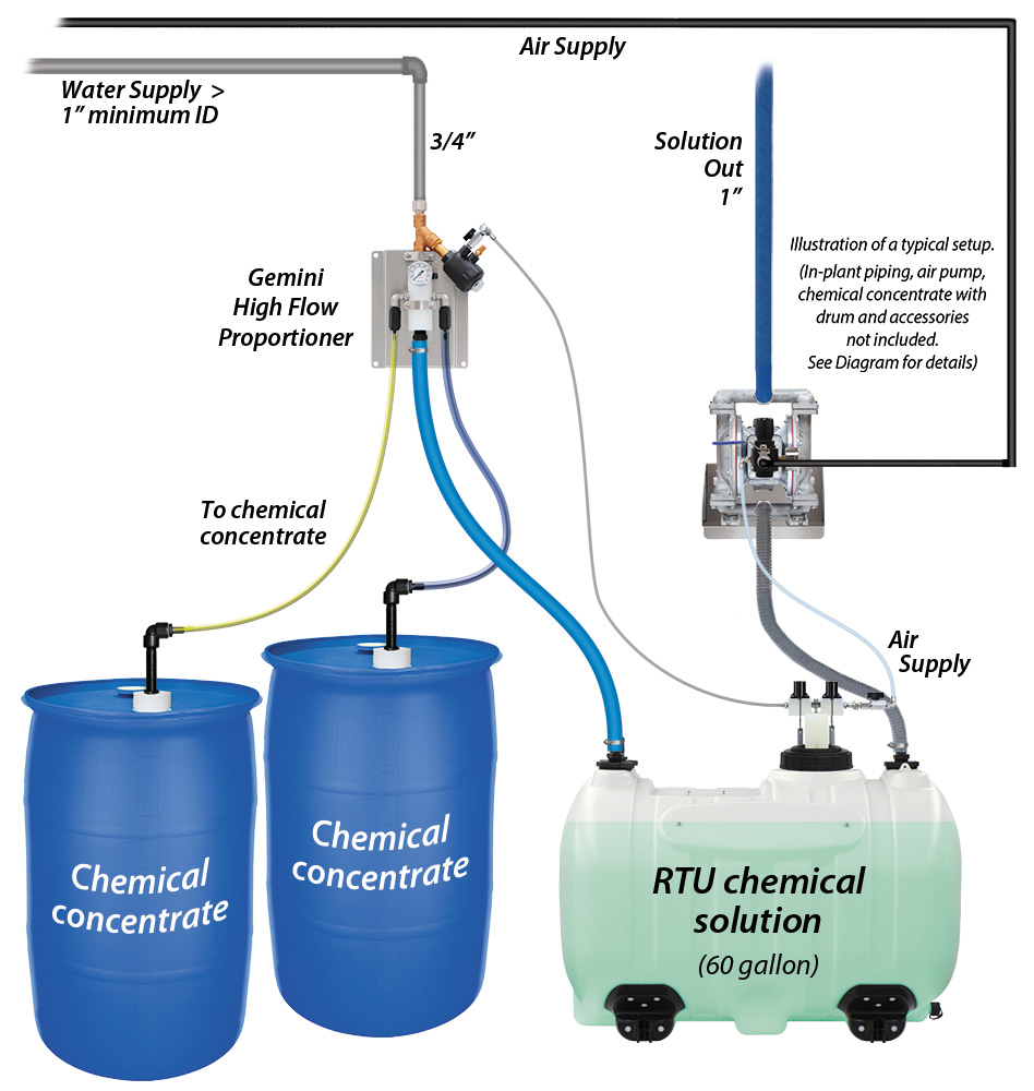 (image for) Lafferty 60/7 Gemini High Flow Level Master