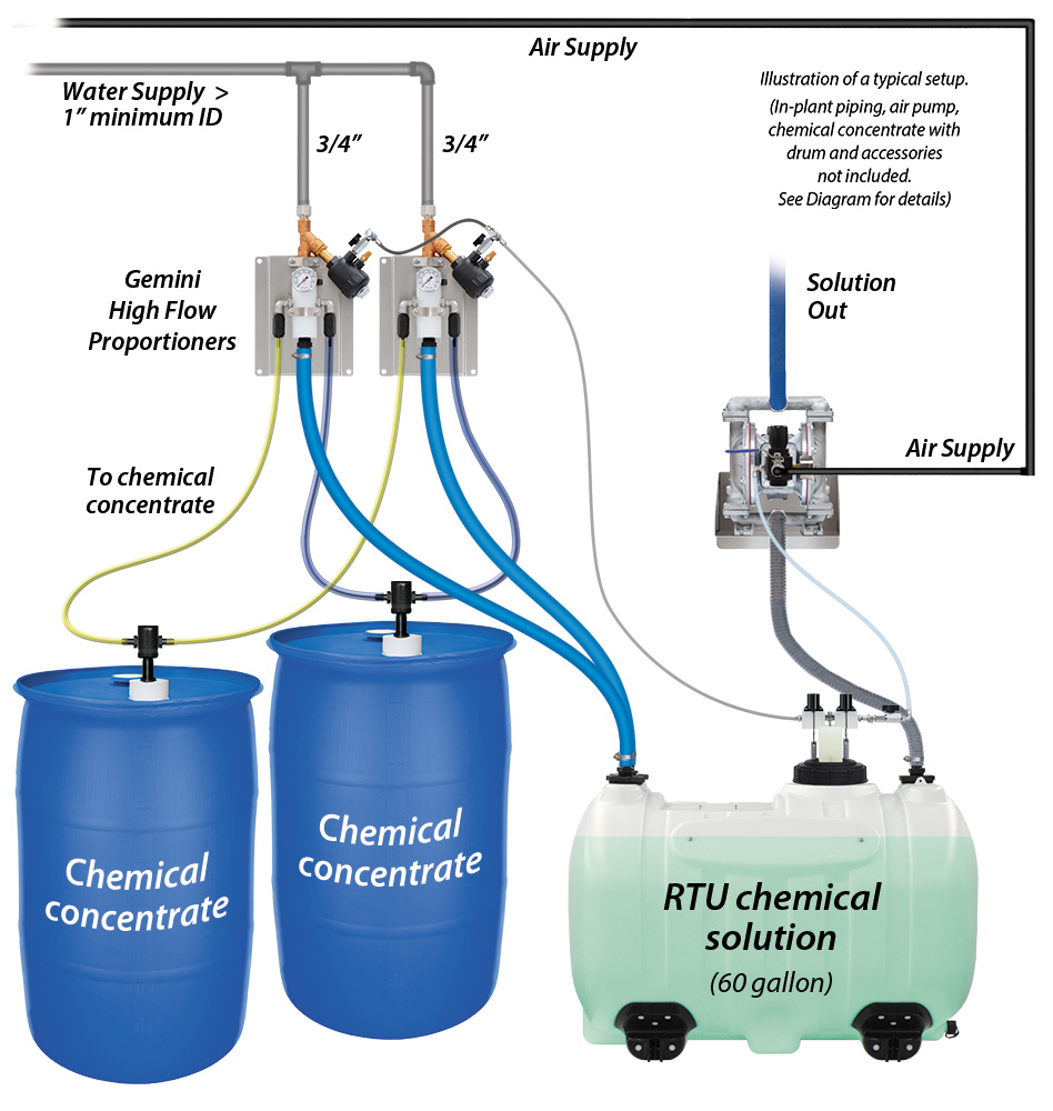 (image for) Lafferty 60/14 Gemini High Flow Level Master