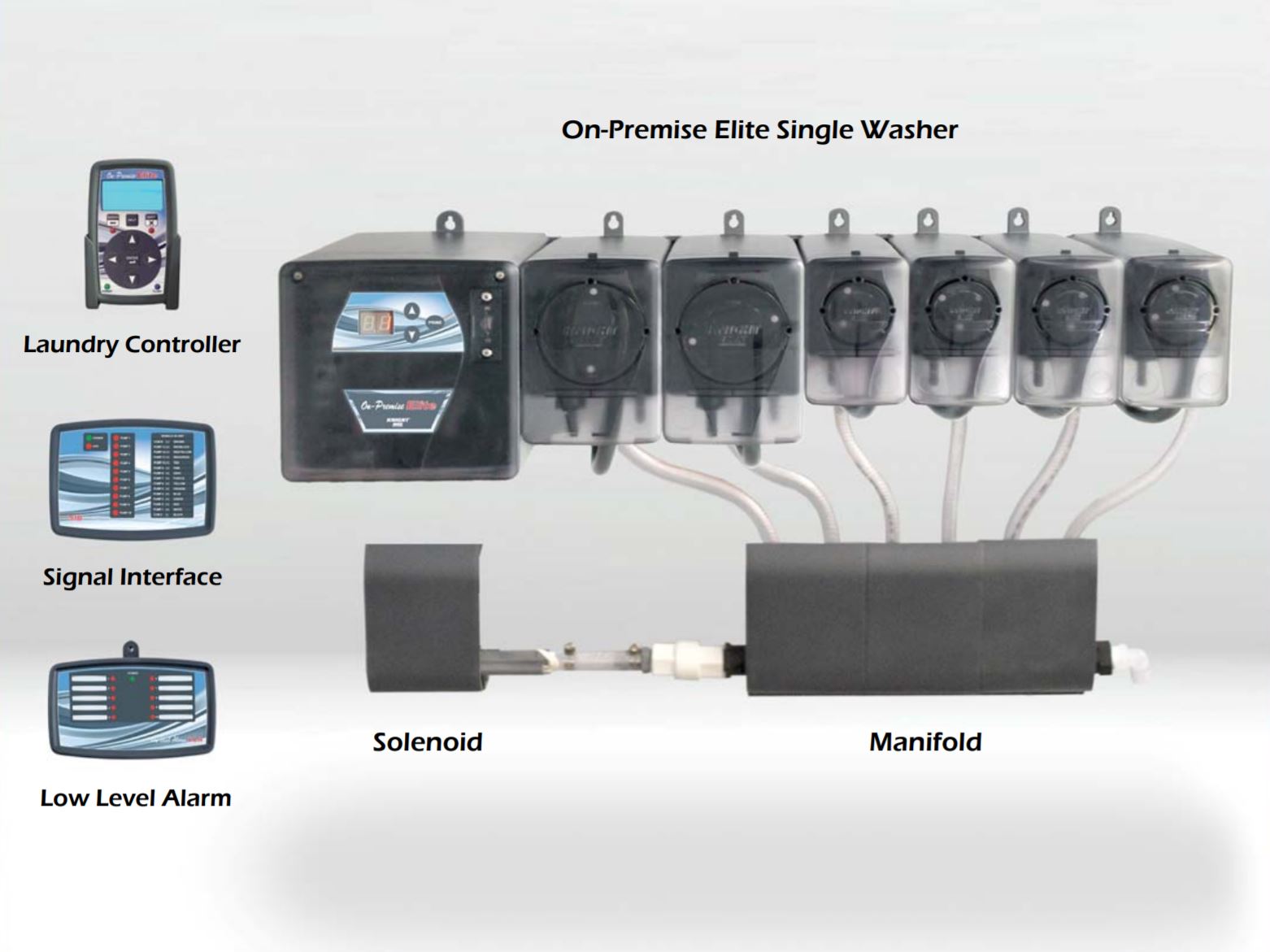 (image for) Knight OP Elite Base Unit, Multi Washer