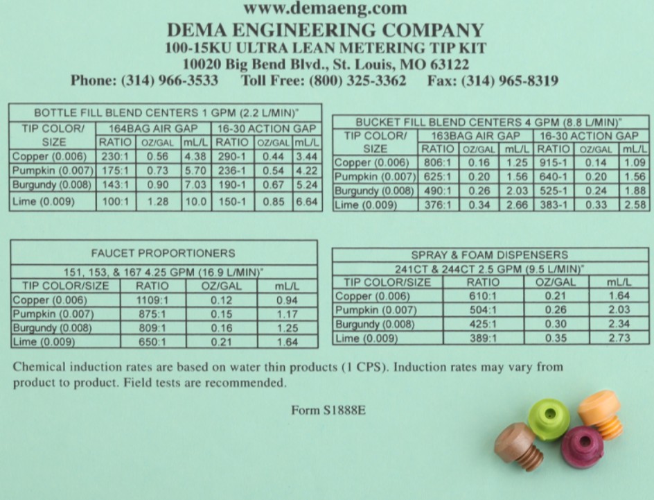 (image for) DEMA Ultra lean tip kit with 4 tips for dilutions from 150:1 to 915:1